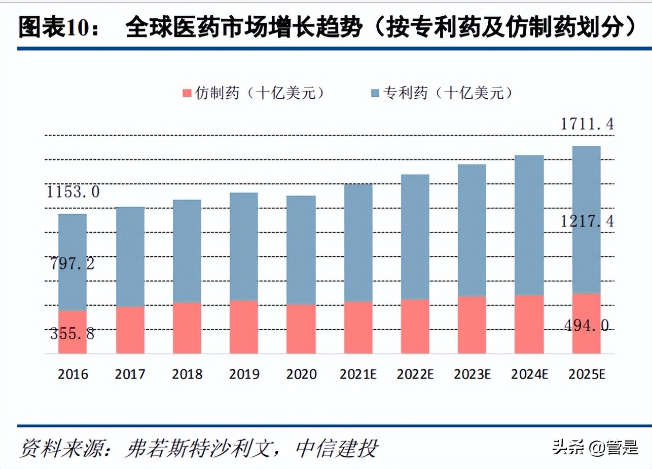 康龙化成宣布成立临床服务子公司,医药研发外包企业康龙化成