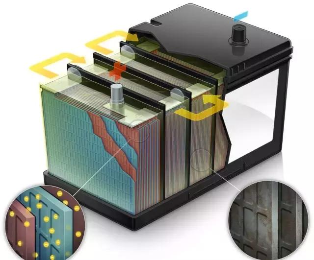 汽车蓄电池应用现状分析,新型电动汽车电池