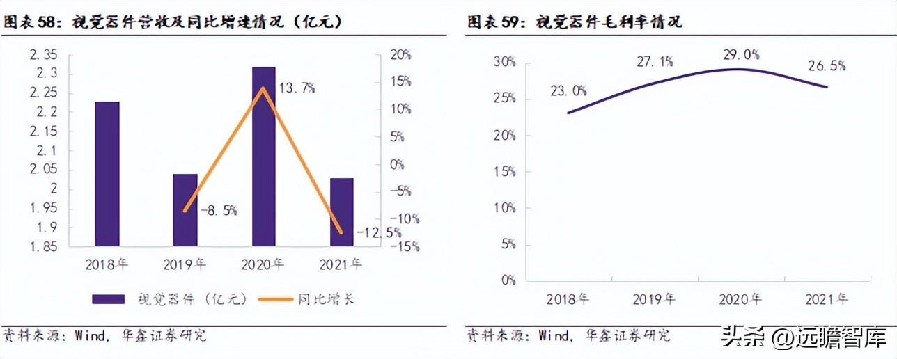 机器视觉基础算法,机器视觉主流算法