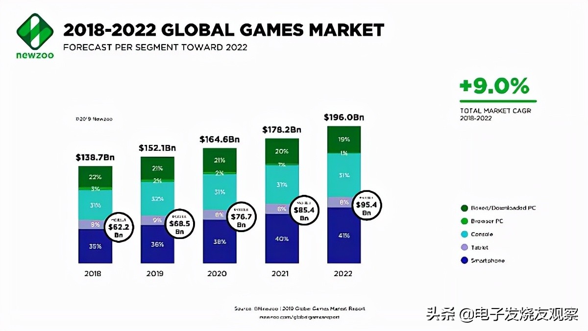 微软收购暴雪到底值不值,微软收购暴雪能拯救暴雪吗