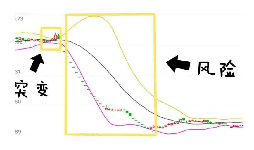 30分钟boll布林线必胜战法,boll布林线怎么读