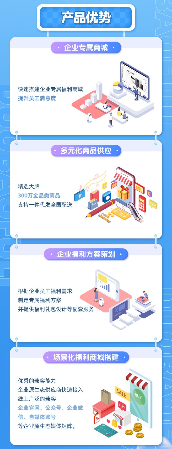 企业为什么要用福利商城,企业福利商城有哪些