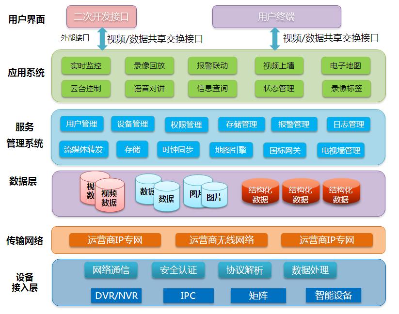 智慧高速公路整体解决方案,高速公路雷视一体机解决方案