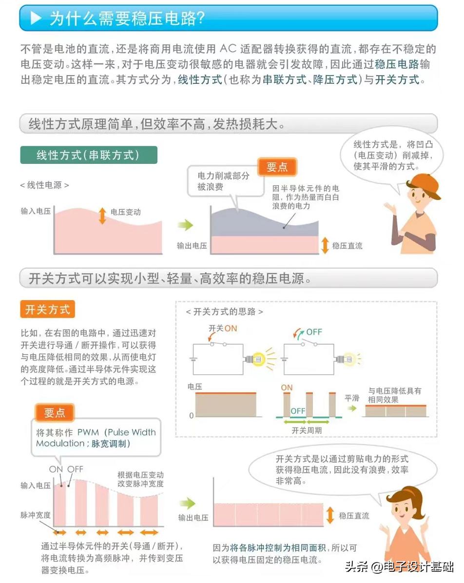 明纬开关电源,自制开关电源