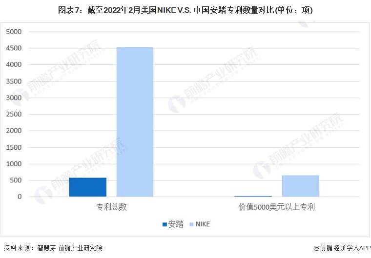干货！2022年中美运动鞋龙头企业对比——美国NIKEVS中国安踏