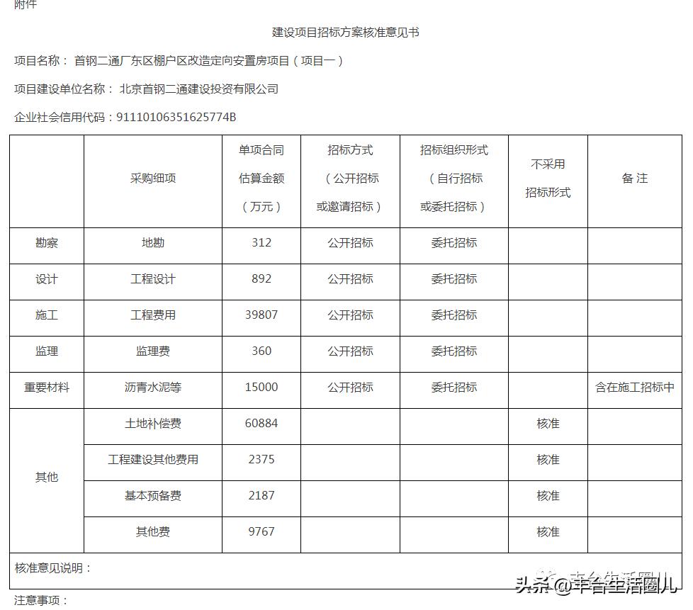 丰台安置房最新动态,北京市丰台区看丹回迁安置房项目