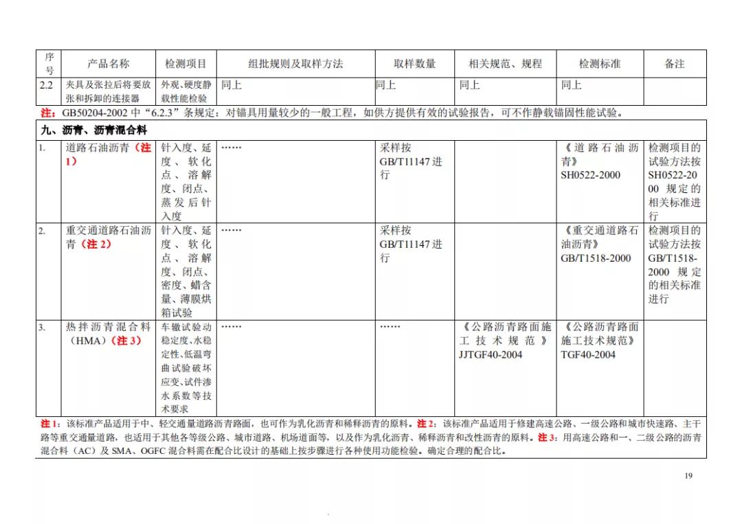 见证取样记录检测项目怎么填,见证取样30%要求及标准