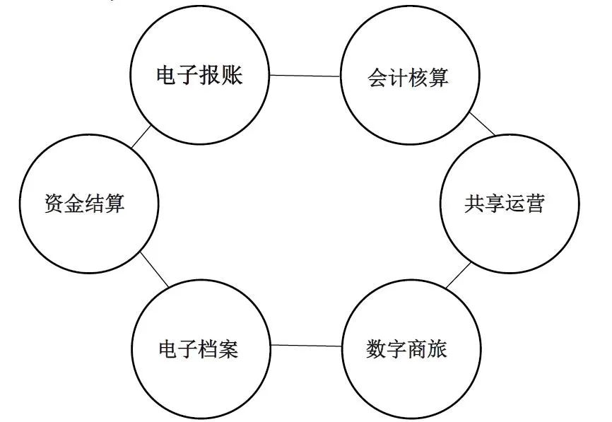 中核集团财务共享中心2023校园招聘启动,北京、本科及以上、财务/金融/信息化/计算机/公共管理/人力等专业