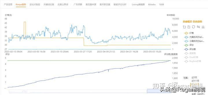 亚马逊卖家精灵免费试用是多久,跨境电商运营亚马逊选品技巧分析
