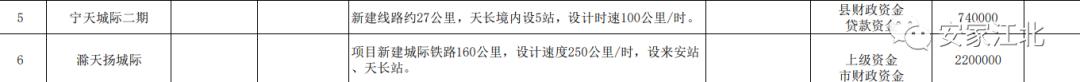 南京2023年要开通的地铁线,2030年南京都市圈地铁