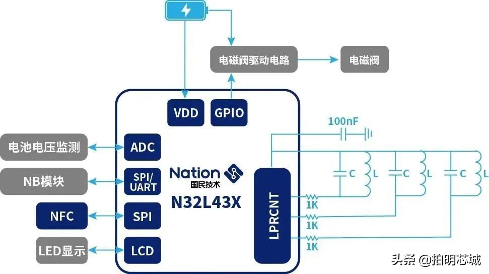 aiot智能系统设计,aiot智能物联网管理系统