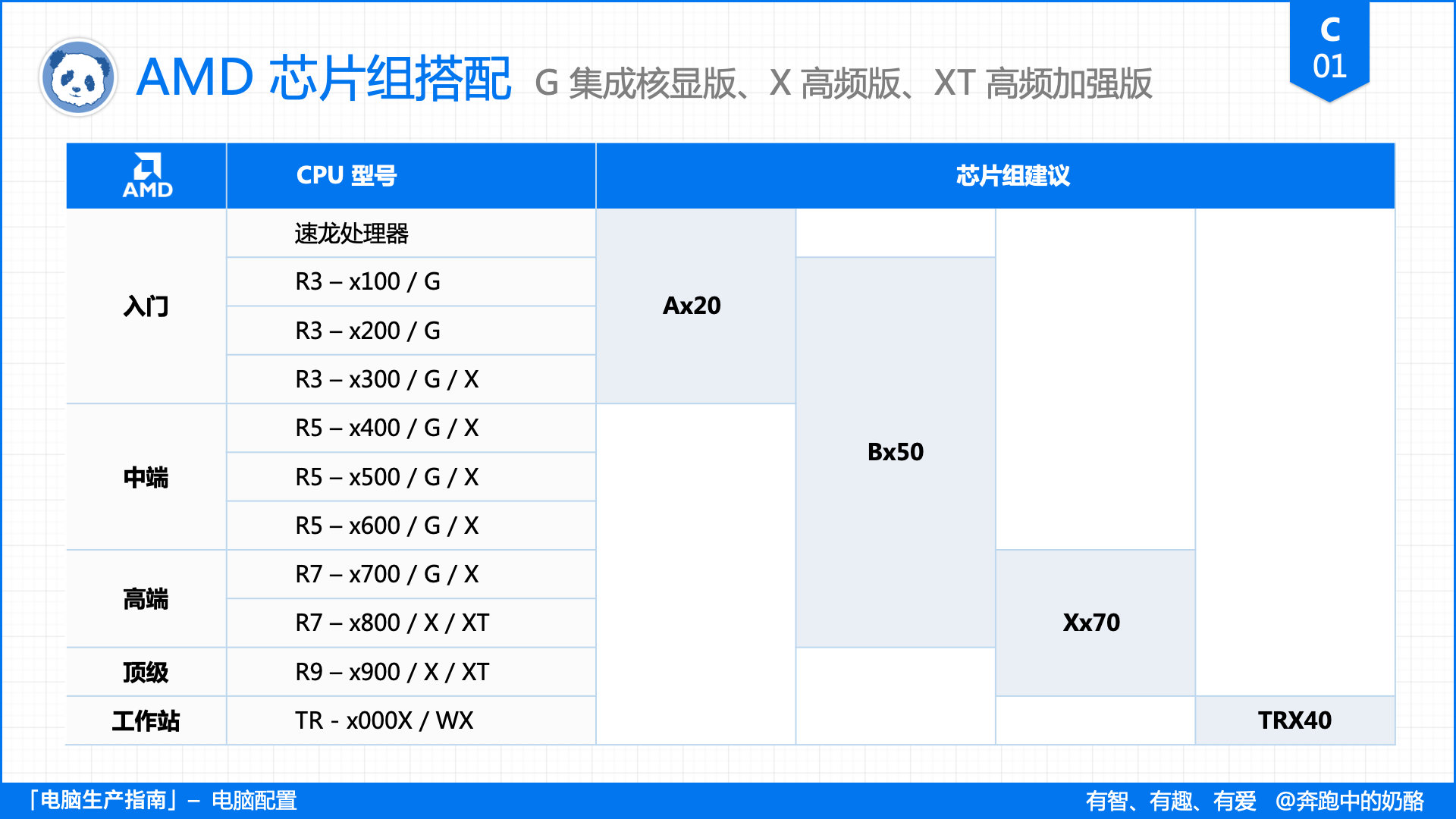 装机最佳主板cpu组合,最佳电脑主板配置排行榜