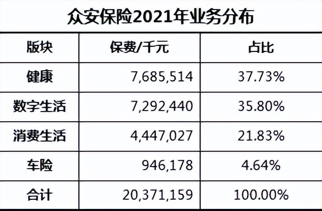 各大保险公司的服务,大的保险公司服务态度好吗