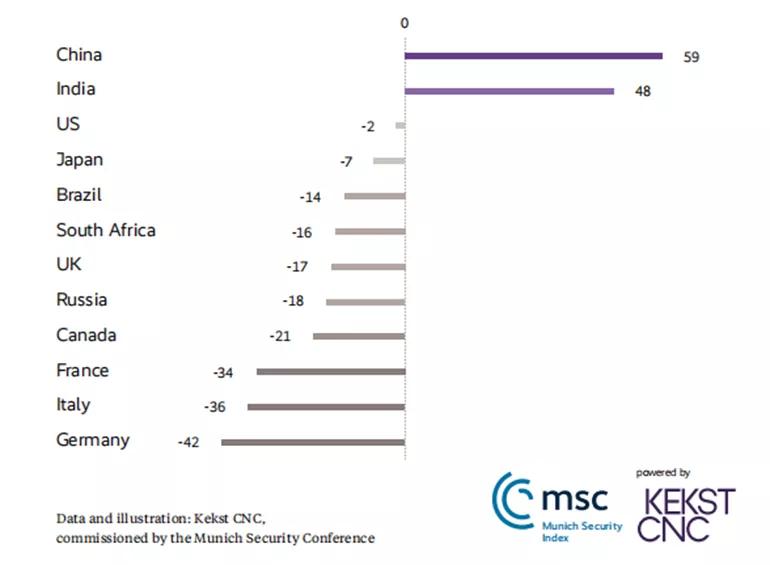 扭转乾坤之紧急救援,扭转乾坤化解危机的重点