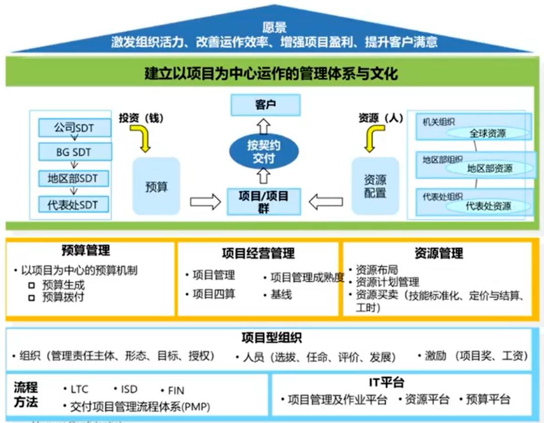 任正非领导力故事,任正非的领导力