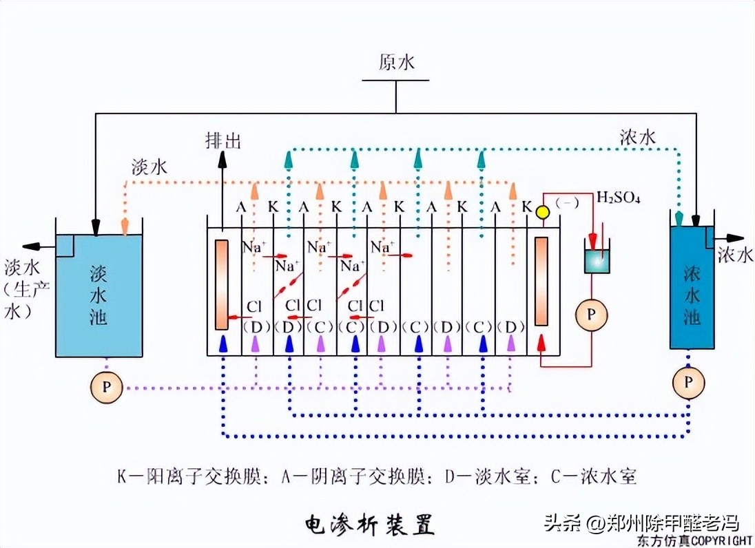 污水处理平板膜运行原理示意图,污水处理厂臭氧原理及注意事项