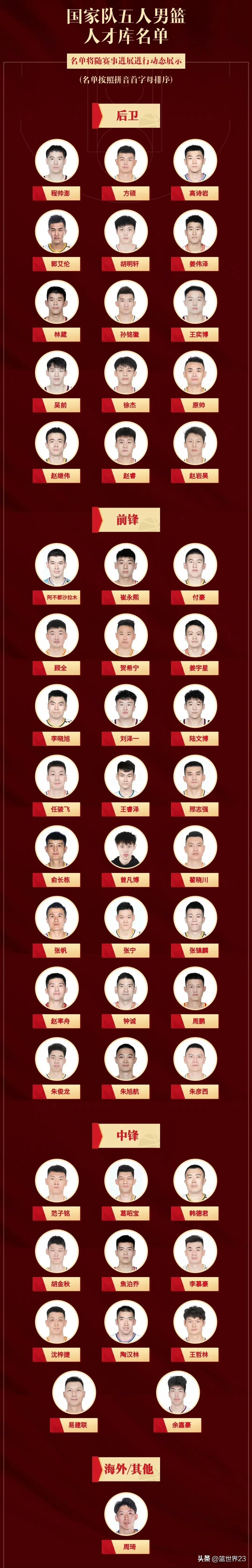 中国男篮方硕近况,中国男篮后卫方硕