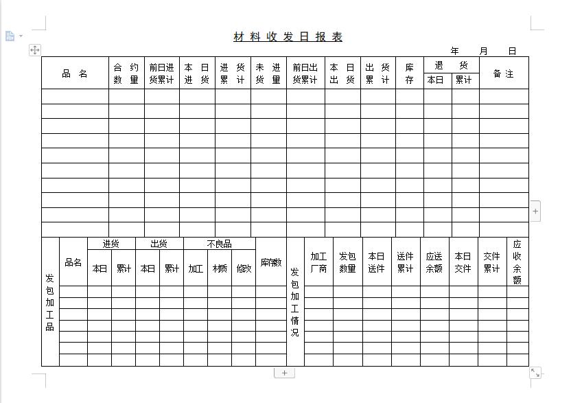 仓库采购表格大全,仓储与配送管理实务excel