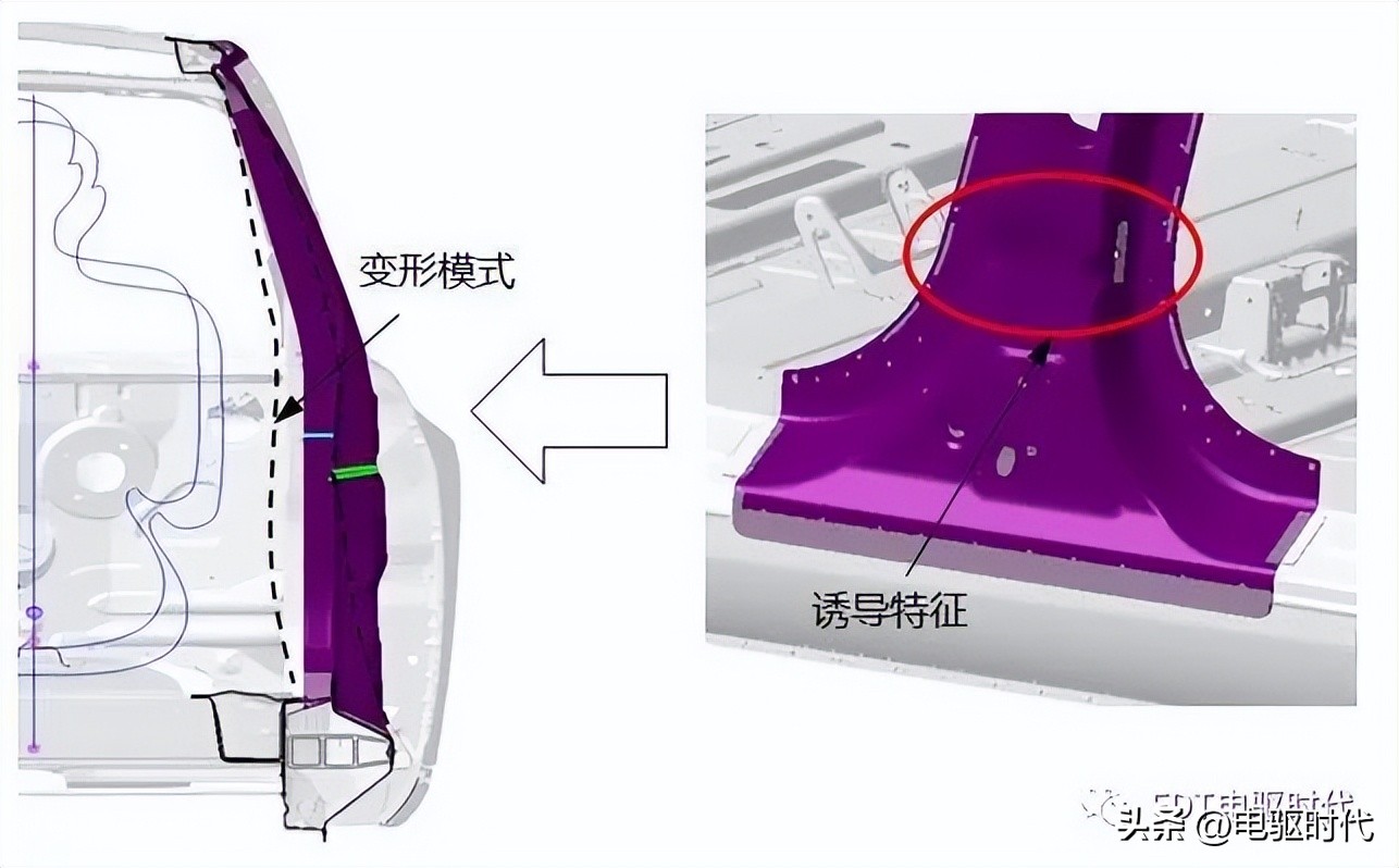 model3自动碰撞测试,model3安全碰撞