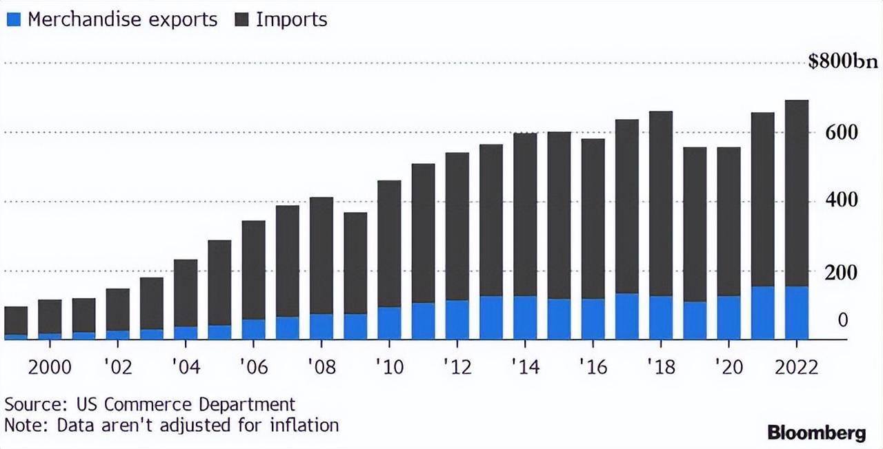 拜登对美国有什么新消息,耶伦访华后拜登对华政策