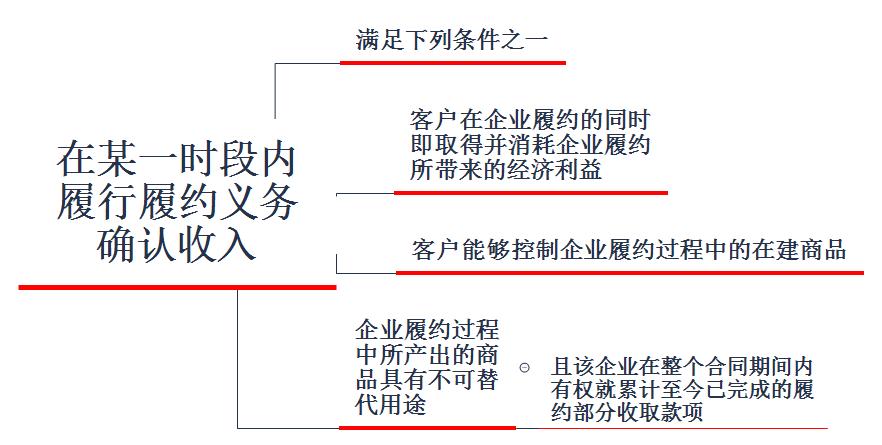 2023会计中级财务管理真题,2023年初级会计财务报告讲解