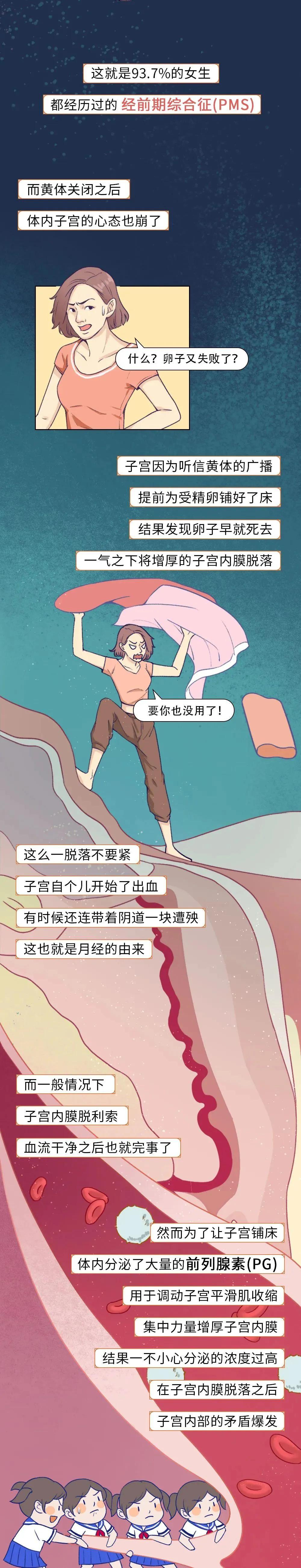 漫画解读女生来大姨妈,女生大姨妈来的全过程