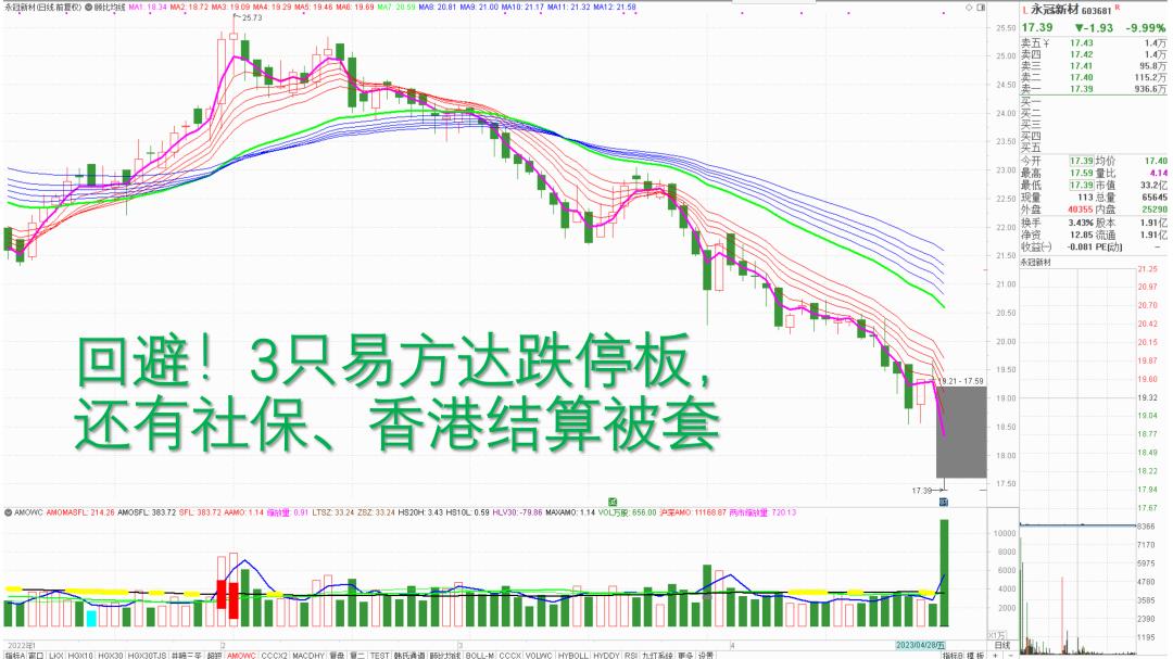 3400点长阴K线,意味深长!心情不爽,翻看三哥富国基金的底牌