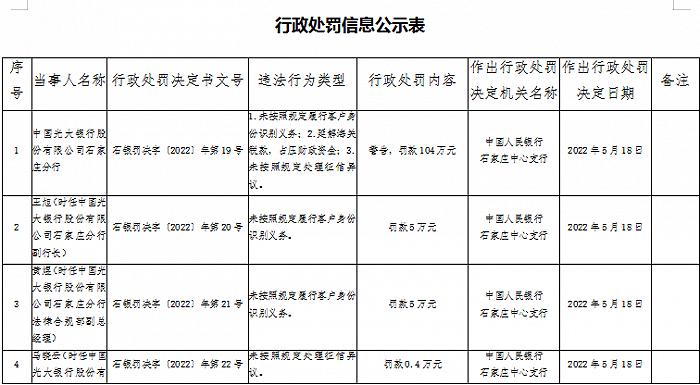 未按规定履行客户身份识别,未按规定识别客户身份是什么意思