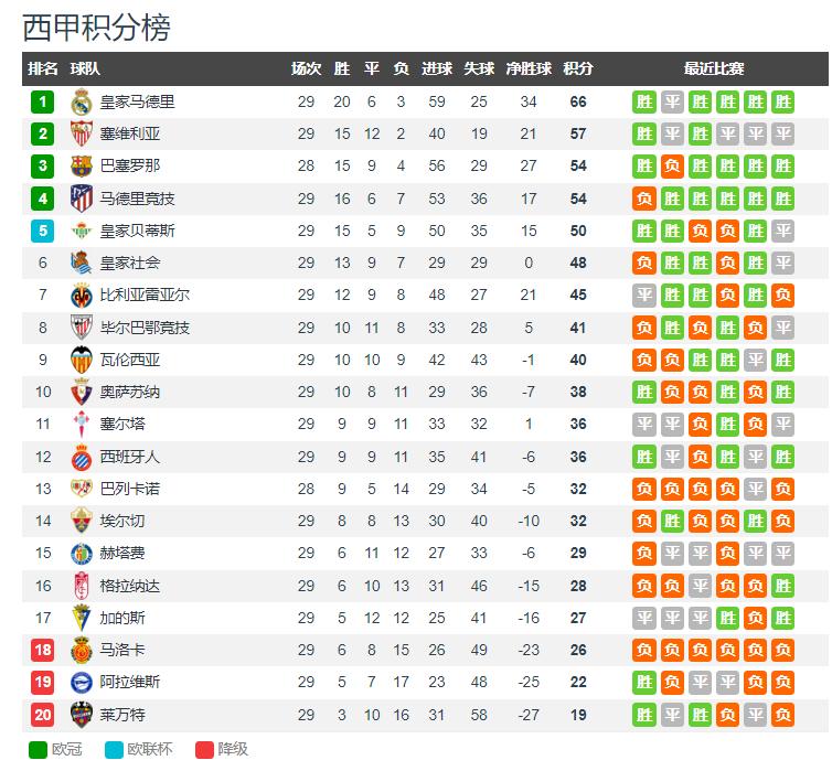 致敬C罗?维尼修斯国家德比禁区跳水,巴萨球员疯狂嘲讽