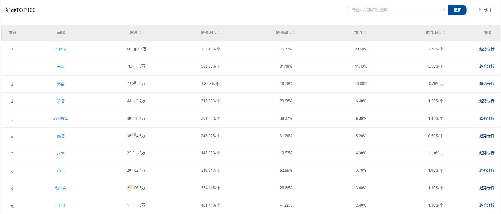 白酒市场的现状分析五粮液,2022年五粮液京东销售额