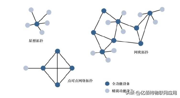 细讲通信标准,通信规范分析的方法是
