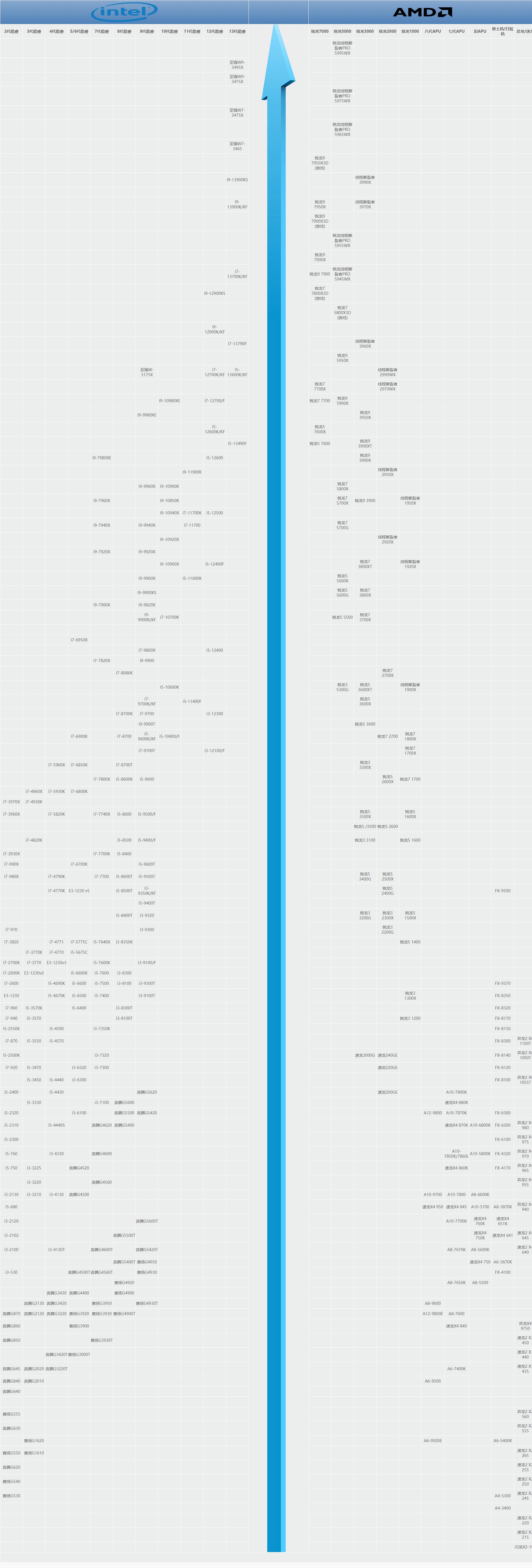 初学者如何正确选择笔记本电脑,新手小白如何选择笔记本电脑