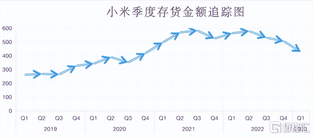 小米估值是否太贵,小米最新估值多少合理