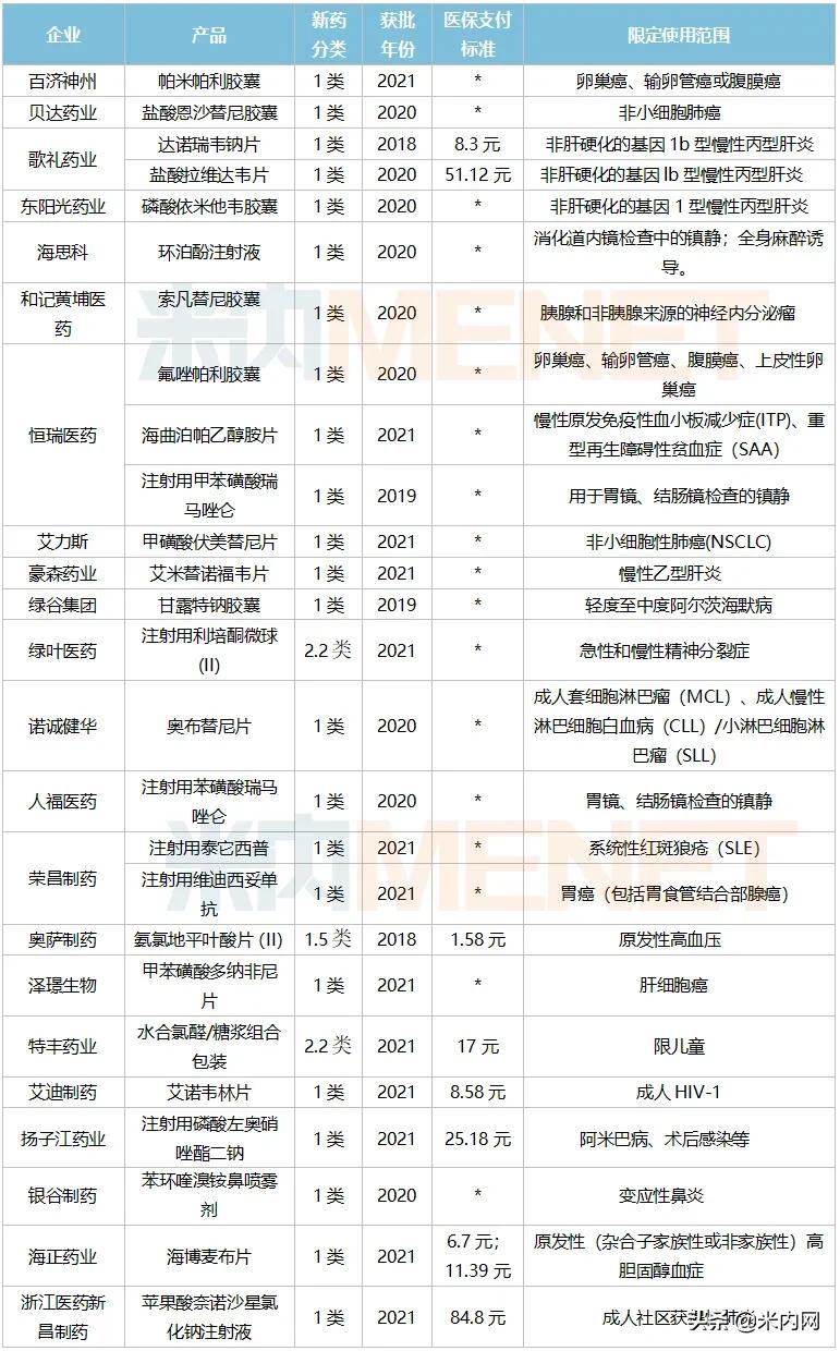 恒瑞、正大天晴超10亿创新药再加码，新医保爆款大解密