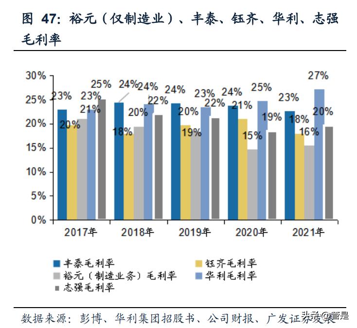 华利集团从事运动鞋代工,华利集团有自己的鞋子品牌吗