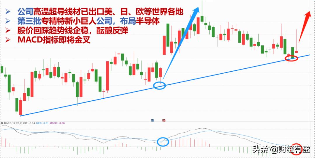 世界首条超导输电示范项目,高温超导输电龙头企业