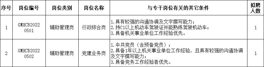 找工作哪些岗位正在招人,找工作哪些单位正在招聘