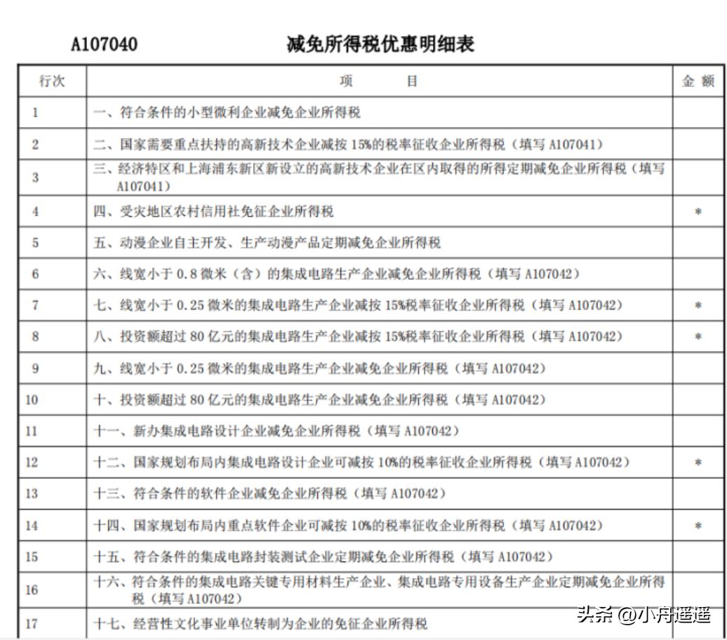 企业所得税年度汇算申报表怎么填,企业所得税汇算清缴退税申报表