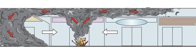 弧形挡烟垂壁介绍,挡烟垂壁一般在图纸哪里