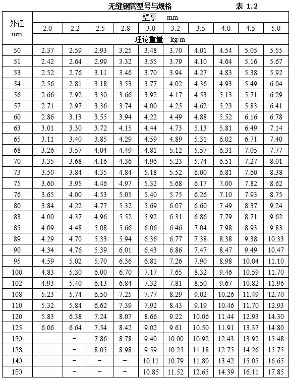 机电设备进场验收记录,机电安装工程施工验收规范全套
