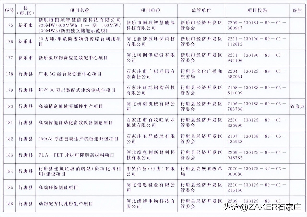 石家庄最新发布！改造364个老旧小区；新建1000张家庭养老床位！申请条件公布；河北今年上半年征兵今起开始