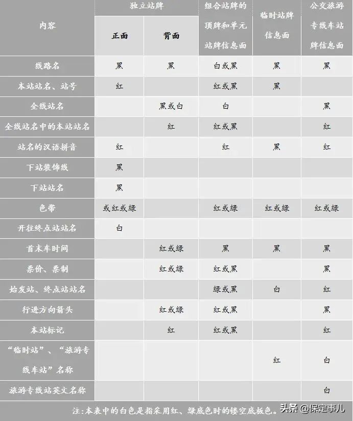 保定打造宜居宜业品质生活之城,保定品质生活之城火车站