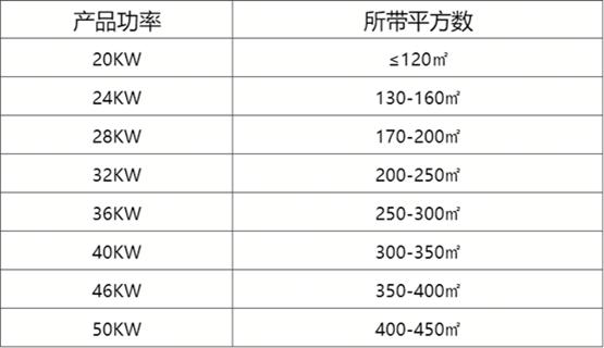 壁挂炉怎么买避坑,壁挂炉怎么选管