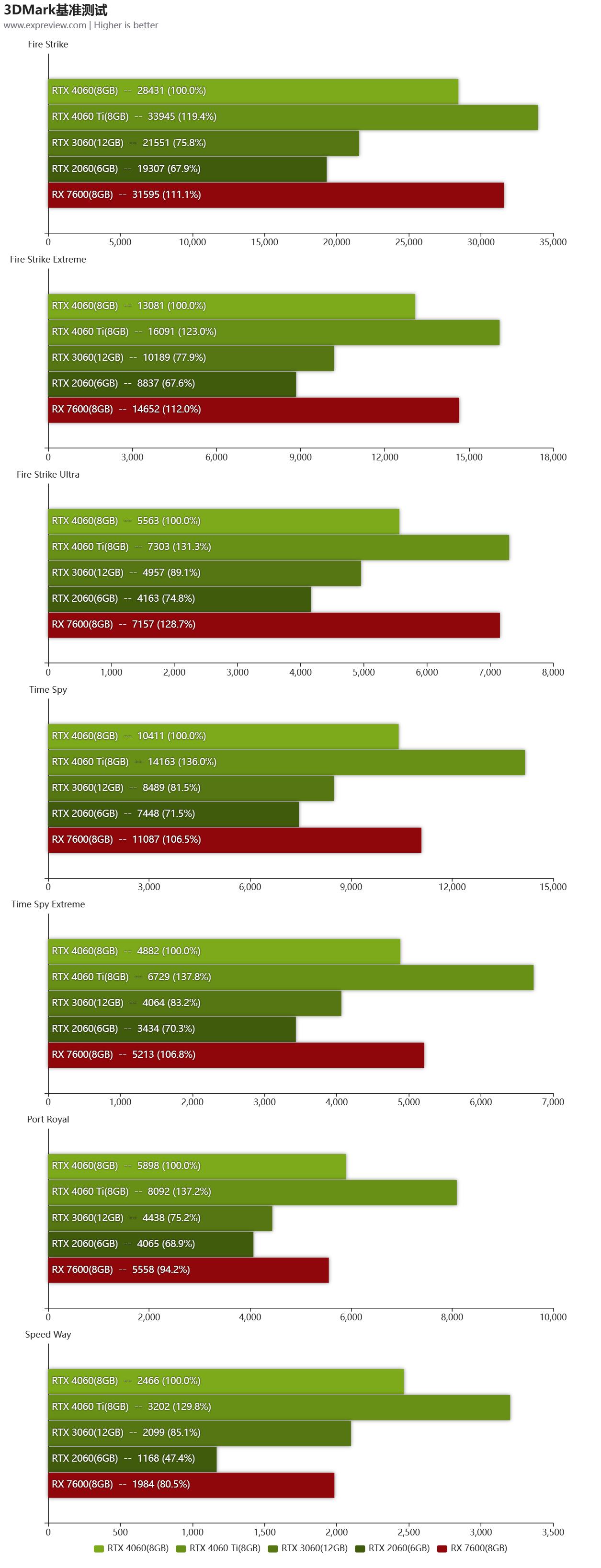 geforcertx4060ti游戏测评,geforcertx4060怎么这么便宜