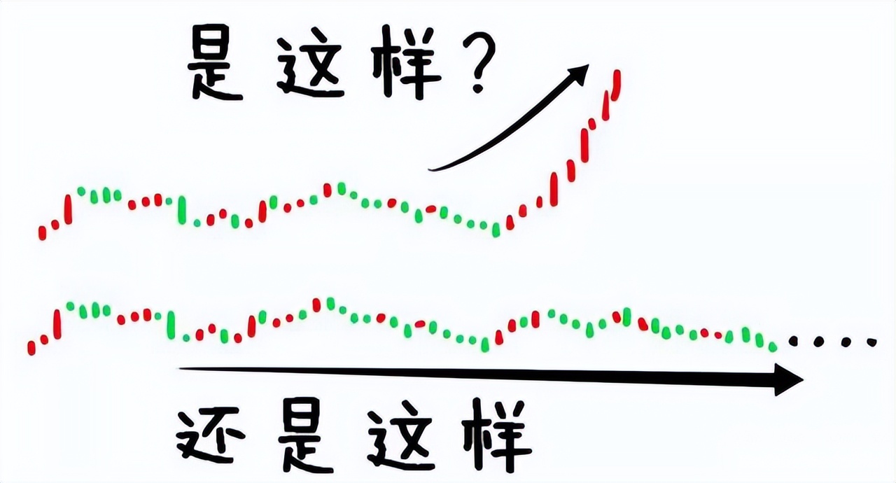 散户必读量价解析,做股票先懂量价