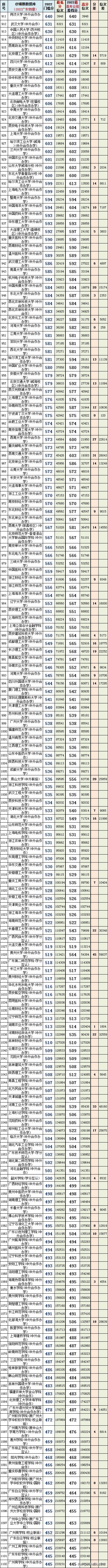 选对学校很重要跟对老师更重要,选对大学重要还是选对专业重要