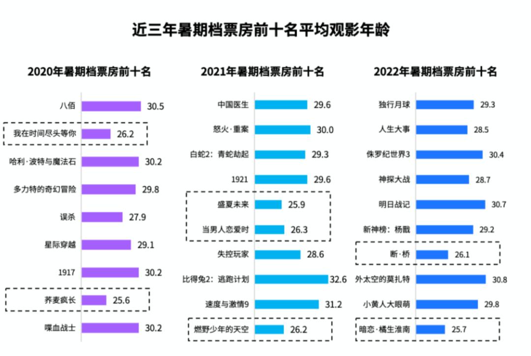 盘点10部高分动画电影,多部动画上映暑假档动画电影指南