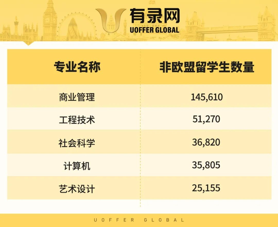 那些备受吐槽的大学专业,盘点网友吐槽最多的大学专业