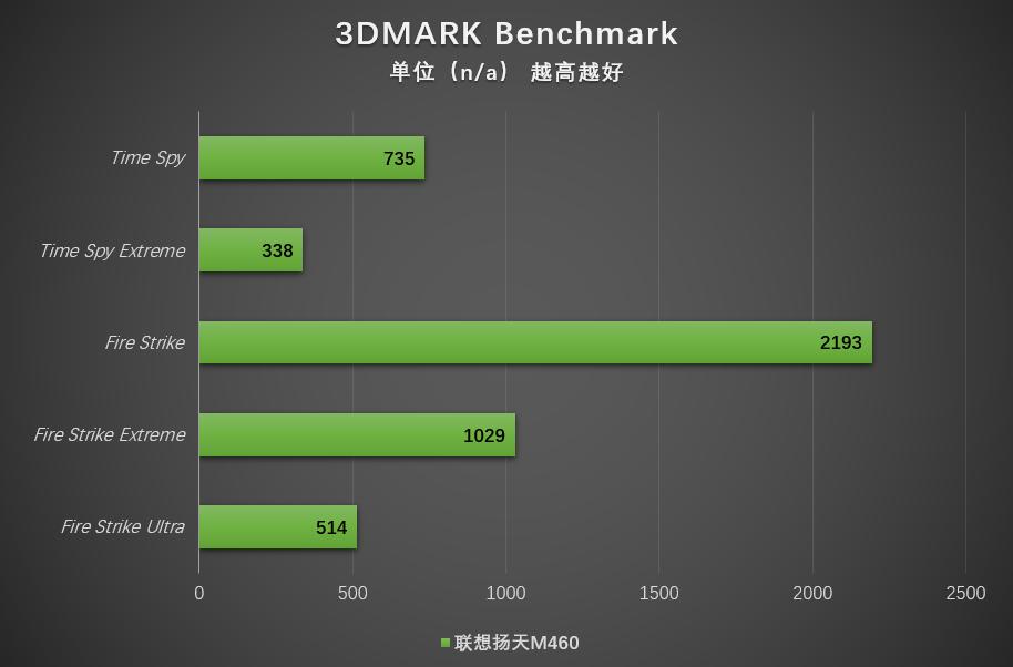 联想扬天m460系列参数,联想扬天系列商用机
