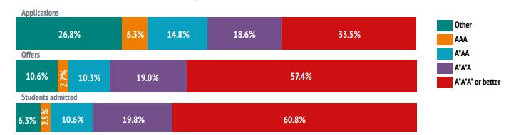 牛津大学本科优势专业,牛津大学专业有哪些